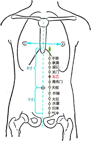 太乙穴 位置